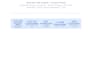 do python data analysis and create interactive dashboard